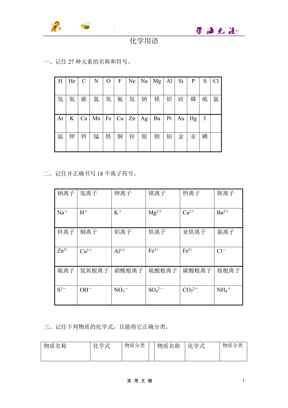 推荐--27中考（化学）：全部化学符号_第1页