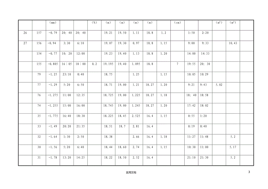 实用-工程-方案--混凝土灌注桩施工记录表._第3页