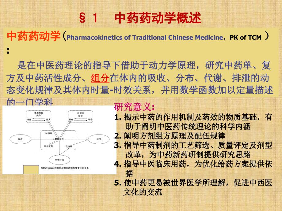 第5中药药理中药药动学精编PPT课件_第2页