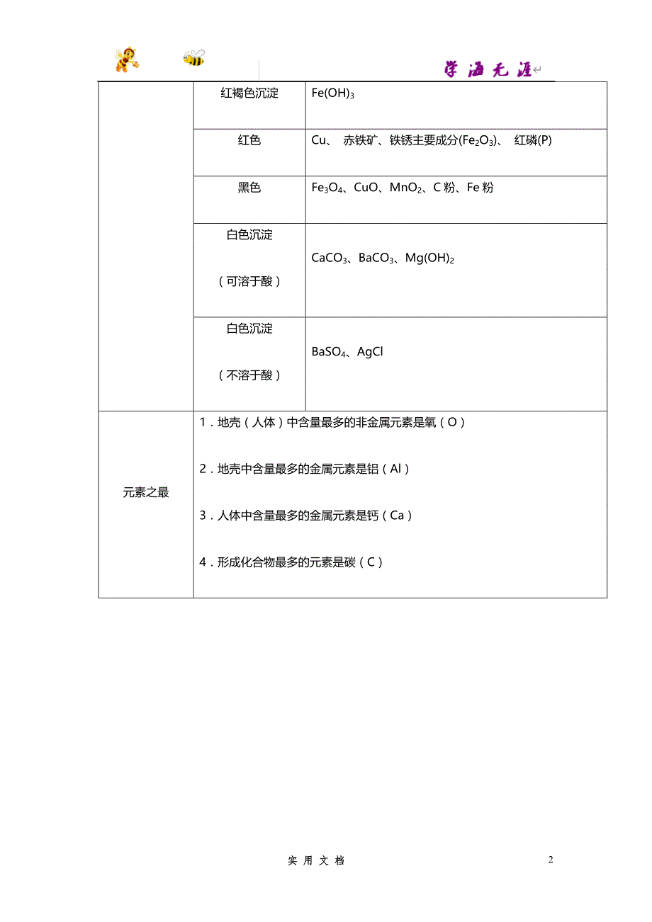 推荐--初中化学推断题常用“题眼”归纳_第2页