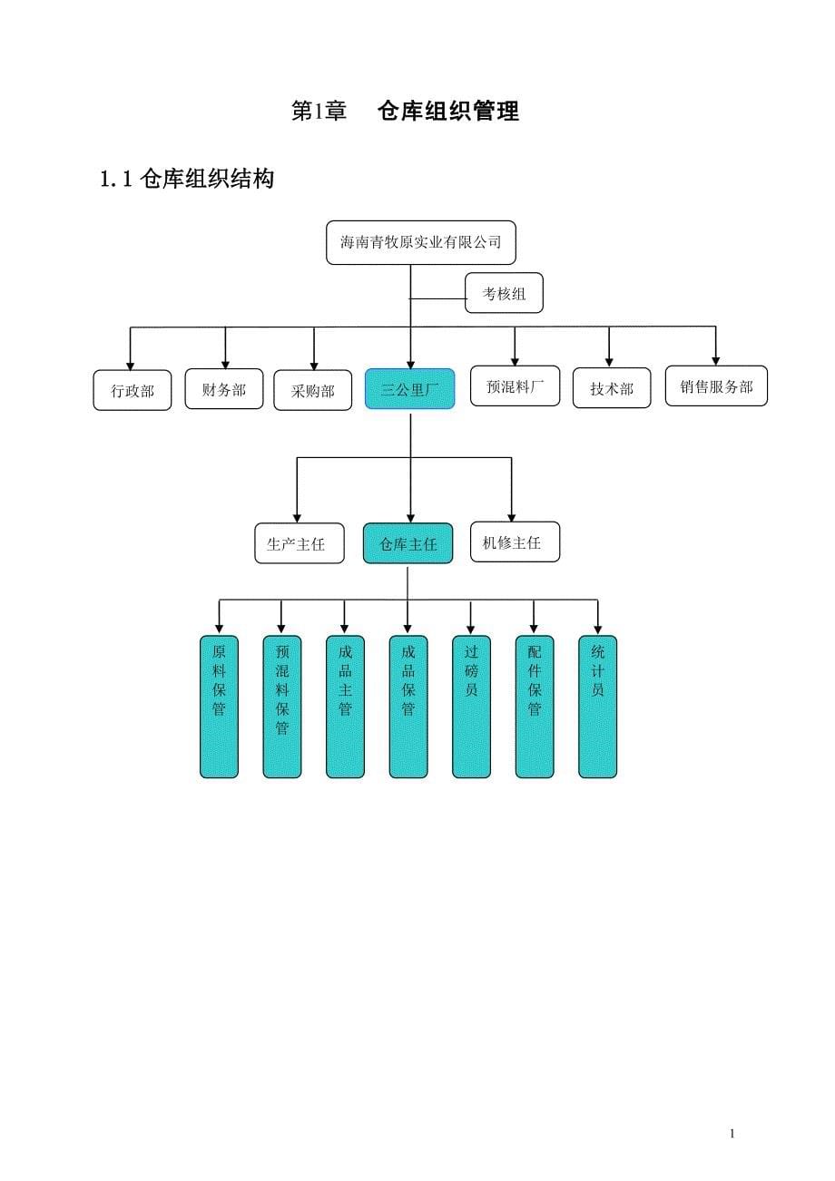 实业有限公司仓库标准化管理手册_第5页