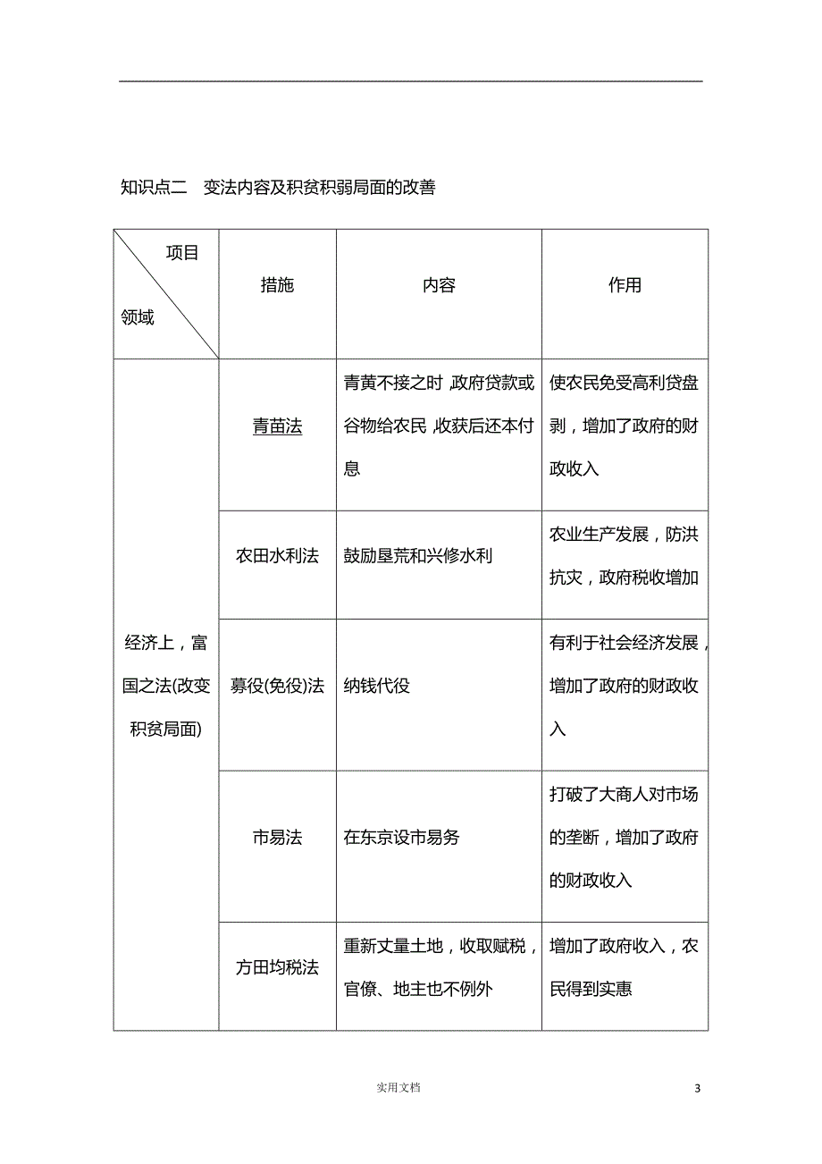 2020版 历史 高考冲刺总复习--《历史上重大改革回眸》 第42讲（人教版） 新高考_第3页