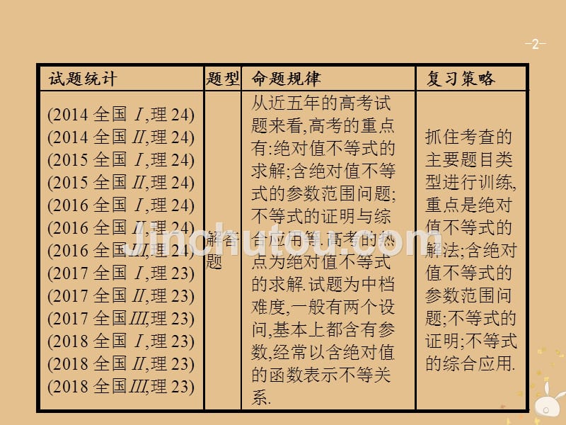 备战高考数学大二轮复习专题八选考4系列8.2不等式选讲课件理_第2页