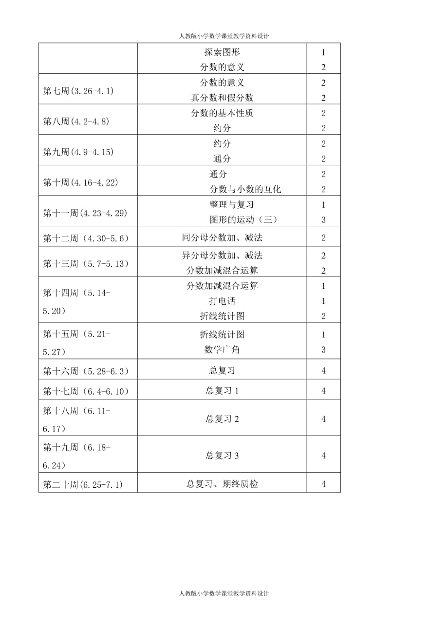 精品新人教版五年级下册数学教学计划 (1)_第4页