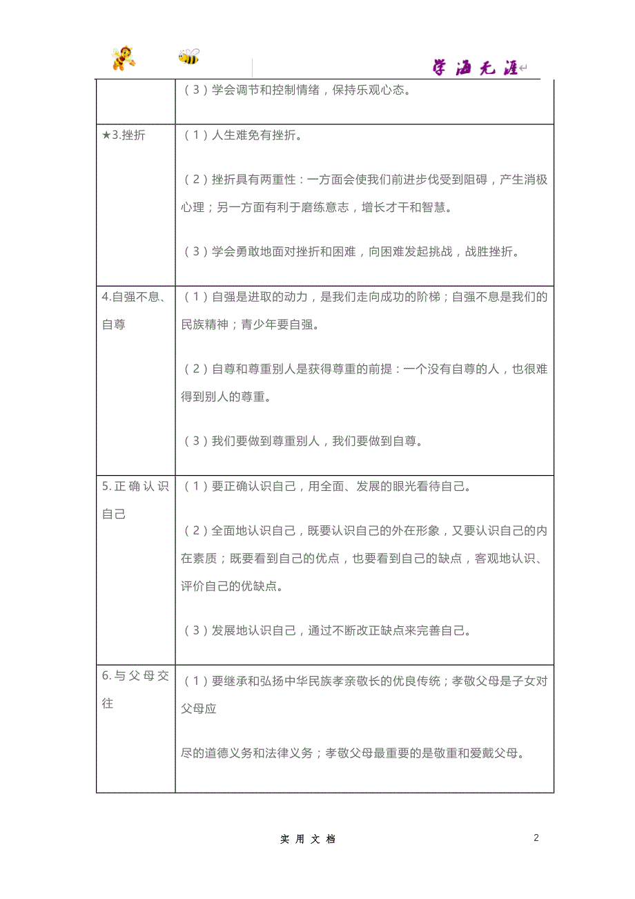 推荐--初中政治6本教材浓缩为36个知识点！学霸早已烂熟于心！(1)_第2页