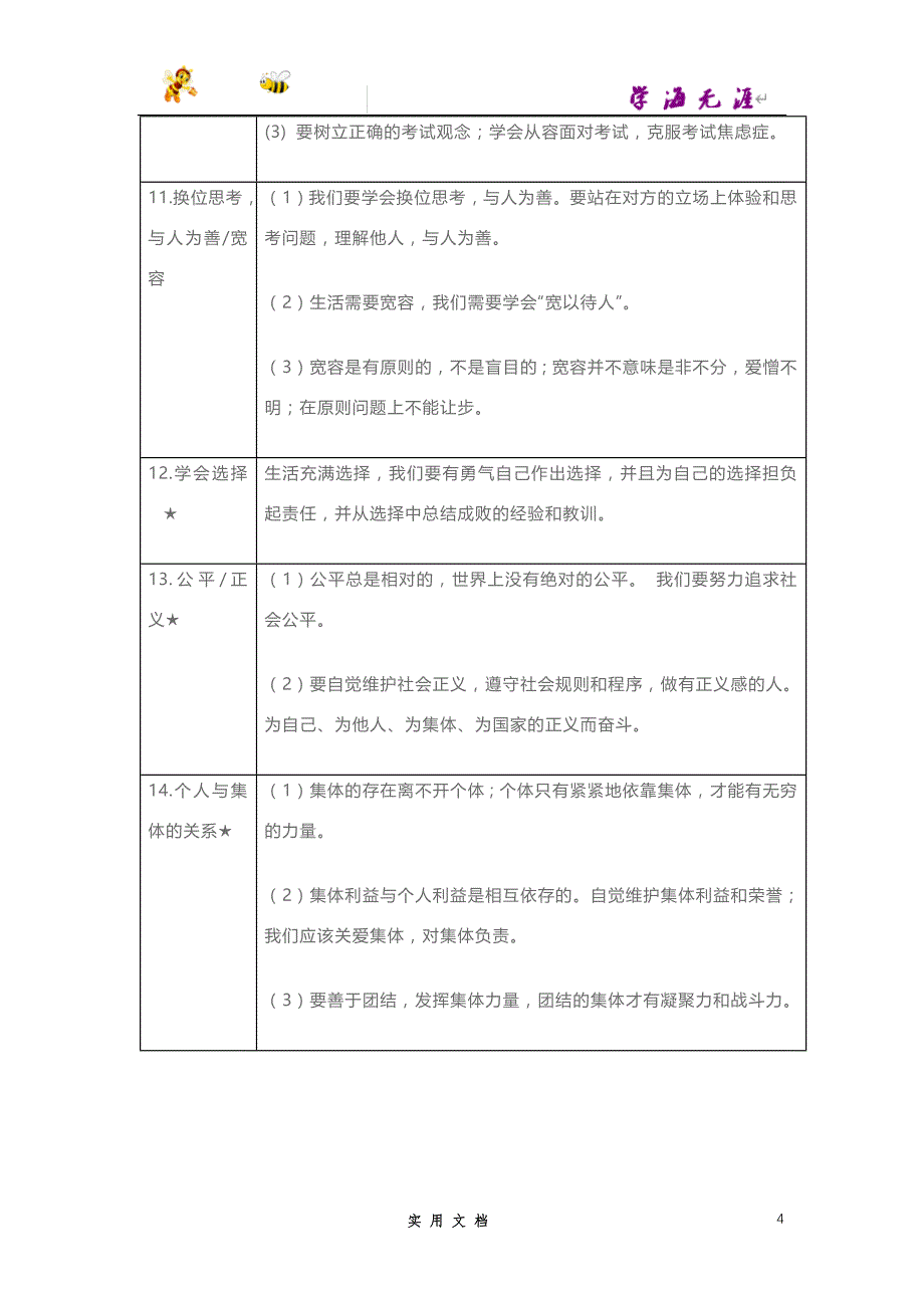 推荐--初中政治6本教材浓缩为36个知识点！学霸早已烂熟于心！(1)_第4页