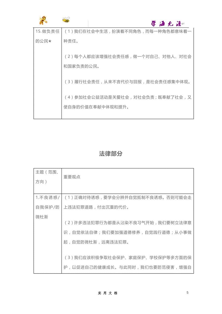 推荐--初中政治6本教材浓缩为36个知识点！学霸早已烂熟于心！(1)_第5页