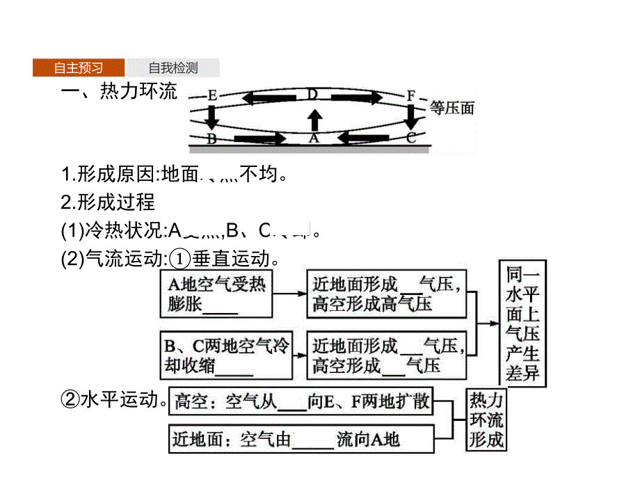 2019_2020学年新教材高中地理第二单元从地球圈层看地表环境第一节大气圈与大气运动第2课时大气的运动课件鲁教版必修第一册20191010530.pptx_第3页