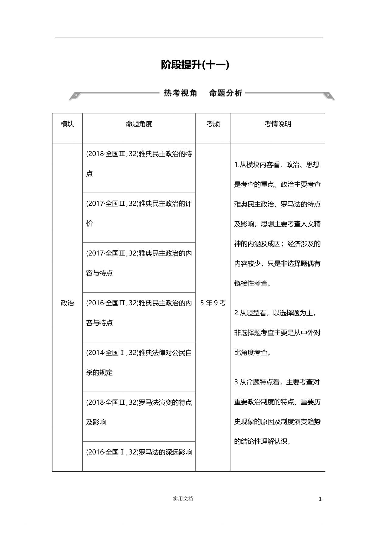 2020版历史 高考冲刺总复习--西方文明的源头——古代希腊和罗--阶段提升（十一）（通史岳麓版山东专用）_第1页