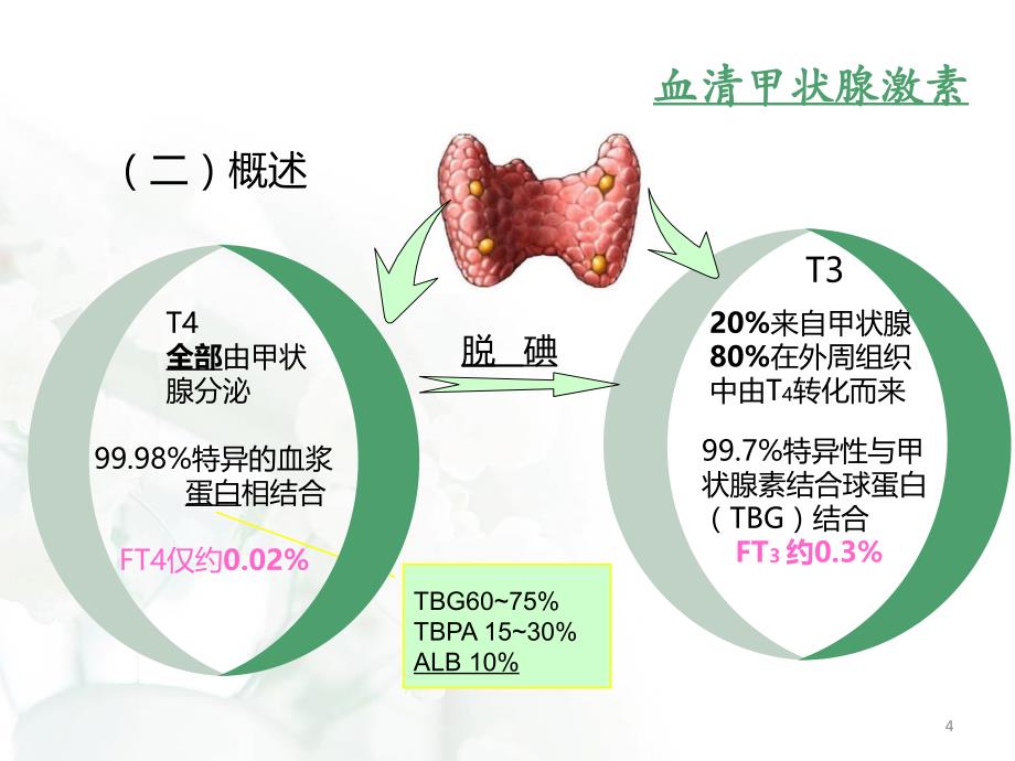 甲状腺功能指标解读PPT参考幻灯片_第4页