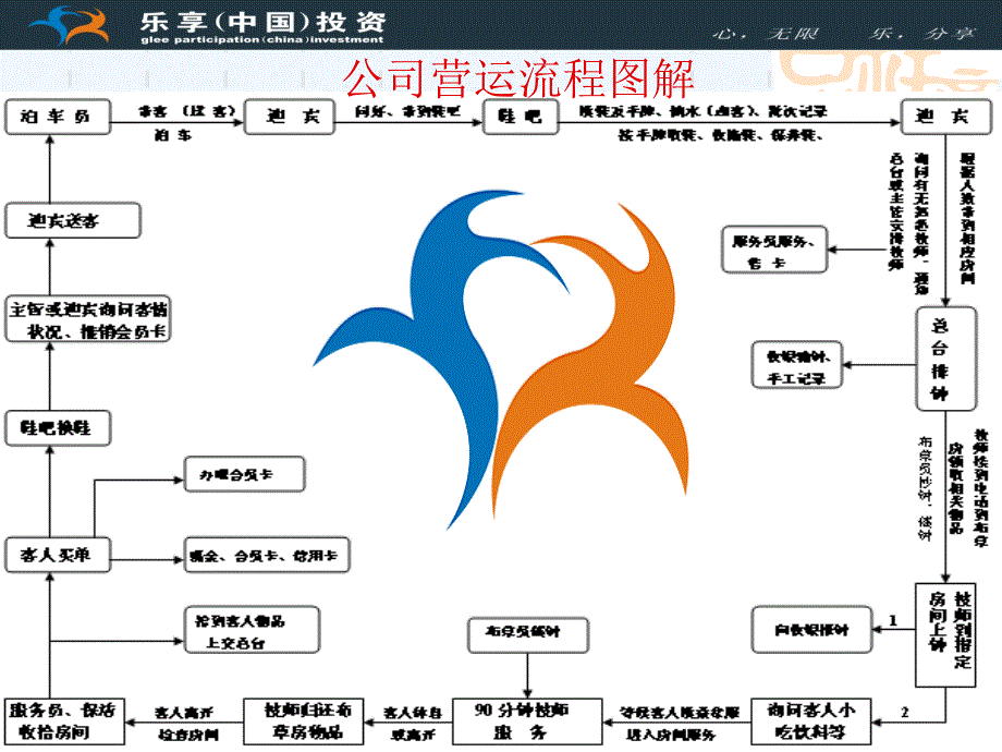 岗位职责规范教材_第3页