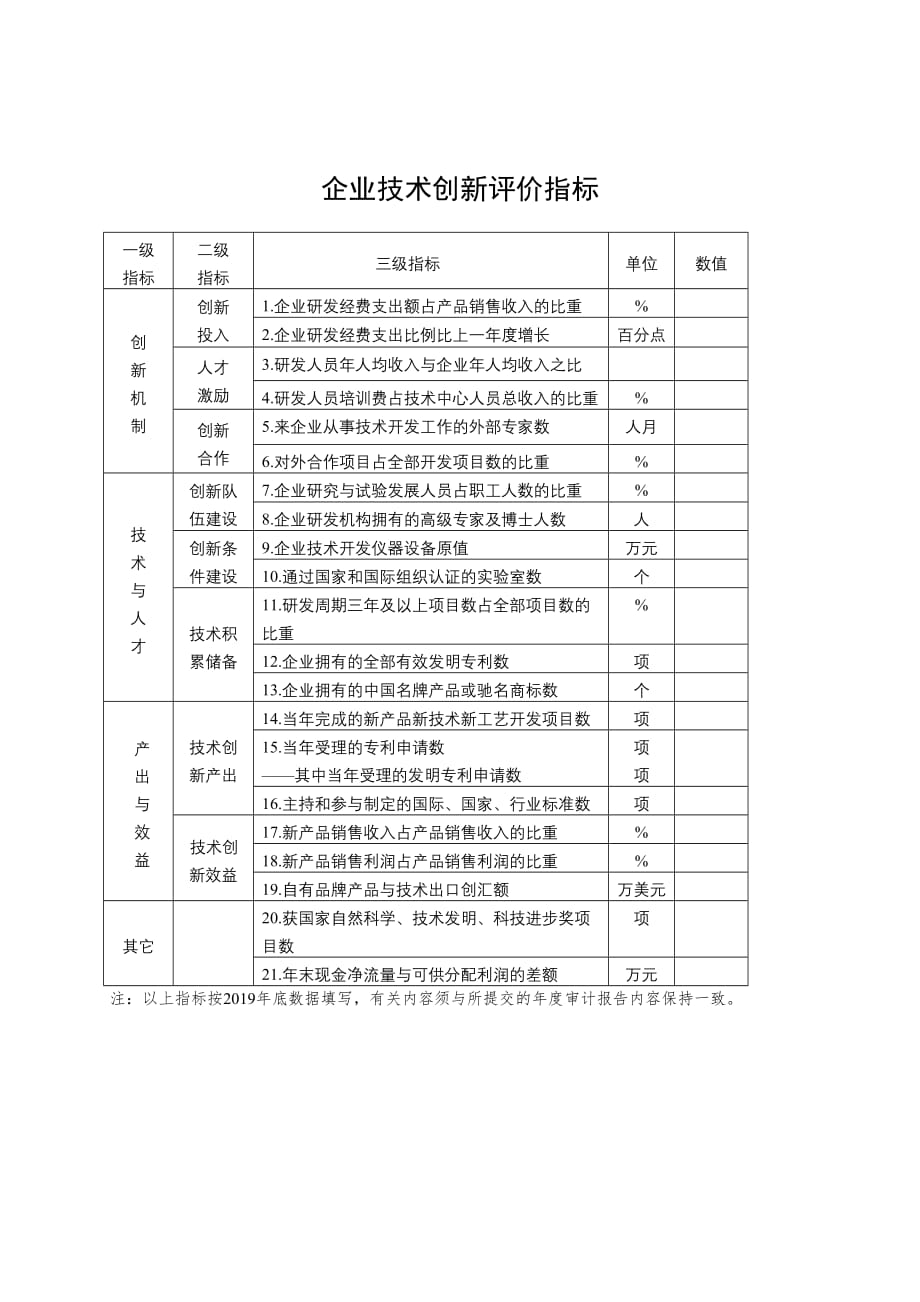 河南省技术创新示范企业申报材料_第3页