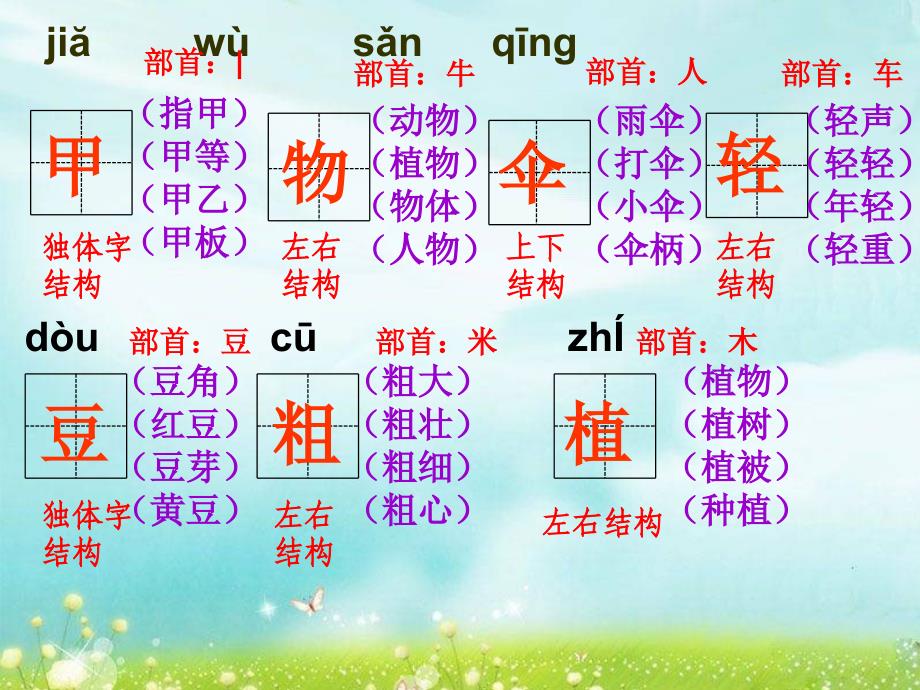 2015语文S版语文二上《植物妈妈有办法》ppt课件2.pptx_第2页