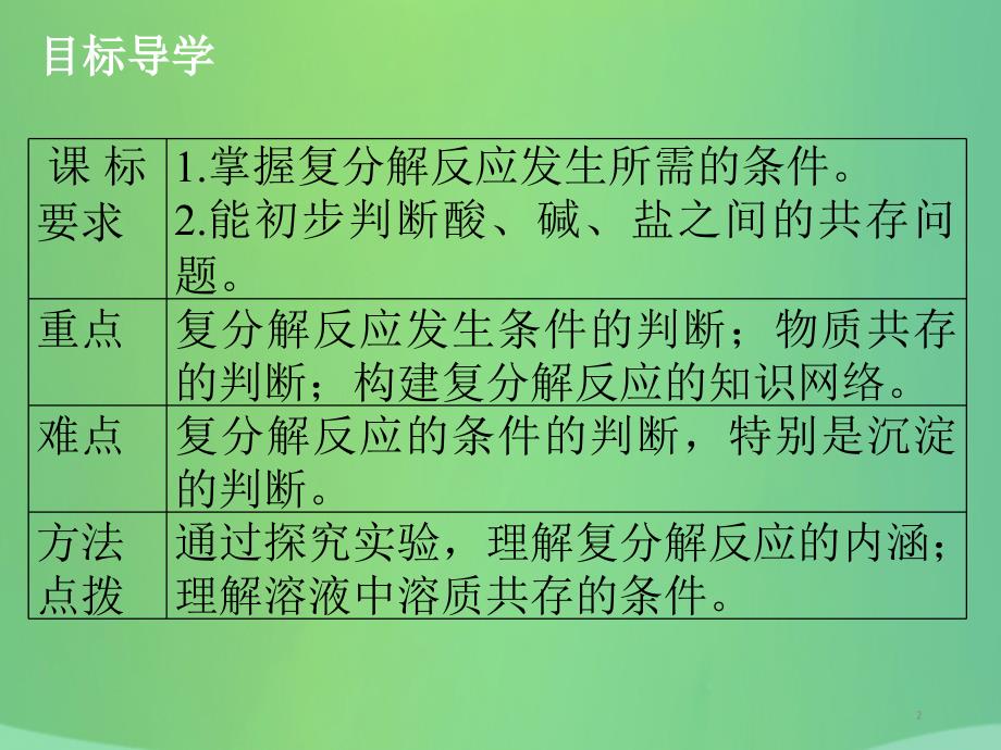 开学九年级化学下册第十一单元盐化肥课题1生活中常见的盐3课堂导学+课后作业课件新版新人教版_第2页