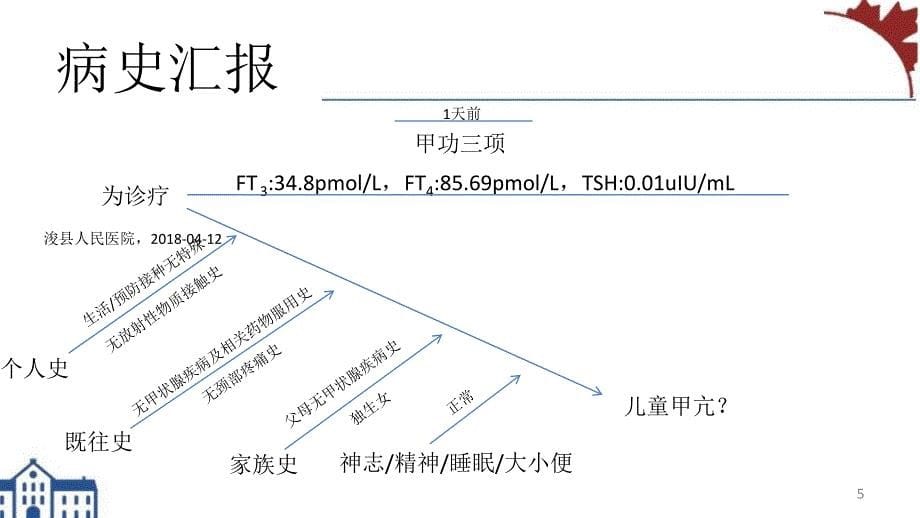 一例儿童甲亢的病例分享PPT参考幻灯片_第5页