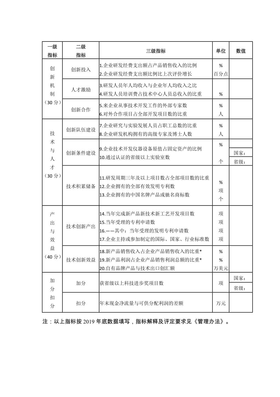 四川省技术创新示范企业申报材料_第3页