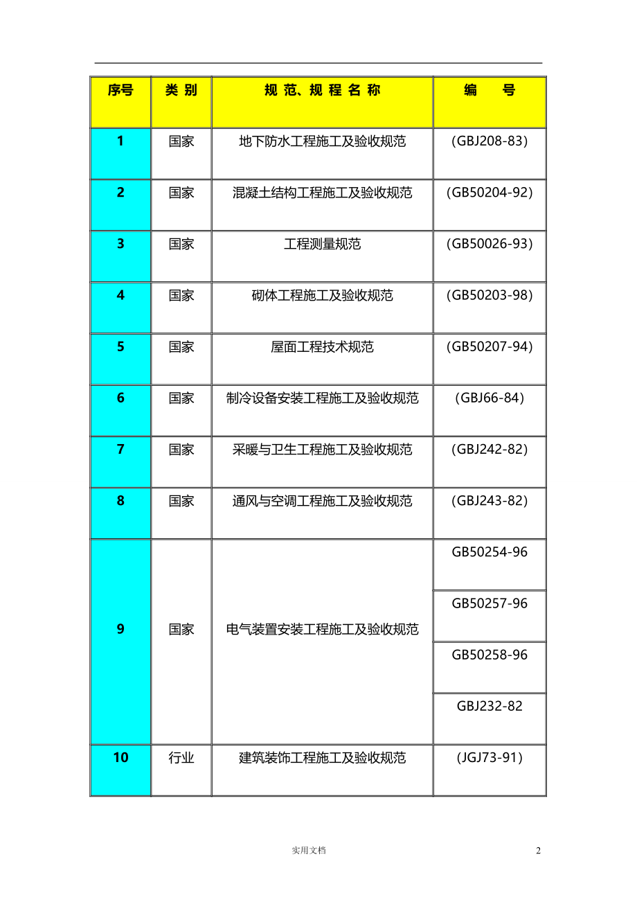 【钢结构】结构长城杯【施工组织设计】_第2页