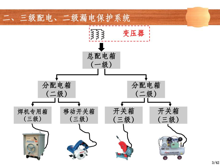 建筑施工现场安全员培训之临时用电及常见问题ppt课件_第4页