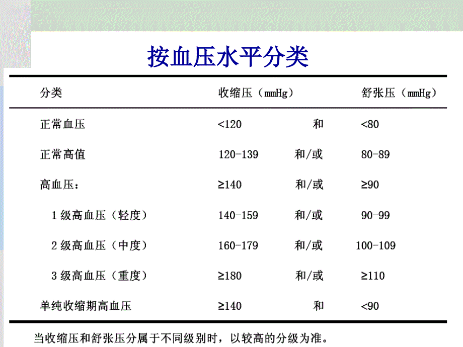 【北京大学-药理学学习】_抗高血压药_第4页