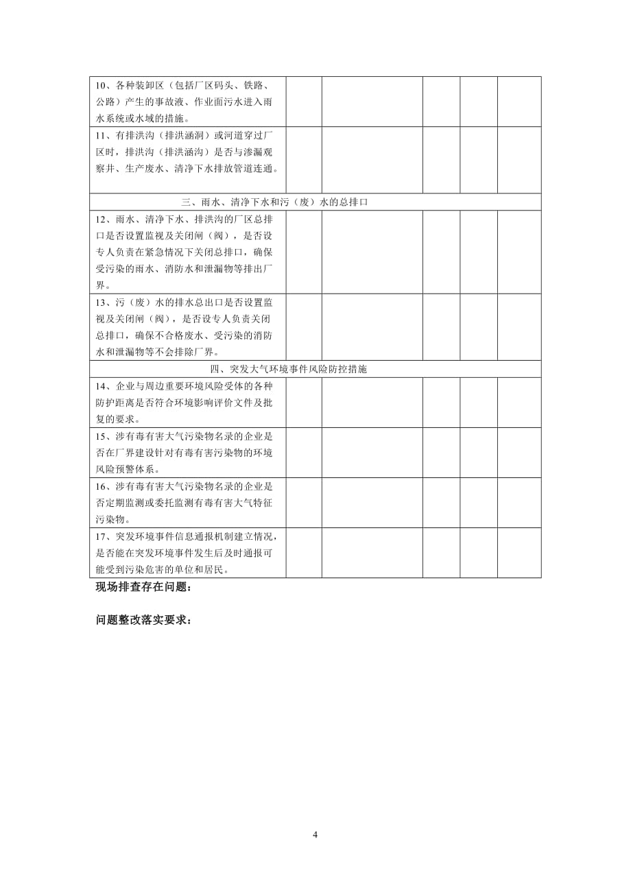 企业突发环境事件应急管理隐患排查表_第4页