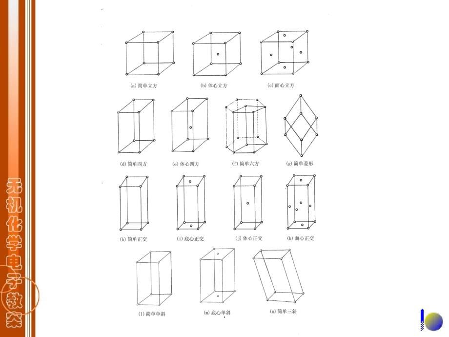 高中化学竞赛辅导_第十章_固体结构ppt课件_第5页