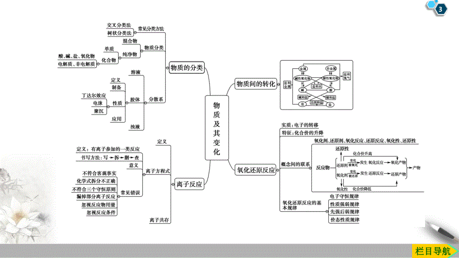 19-20 第1章 章末复习课.pptx_第3页