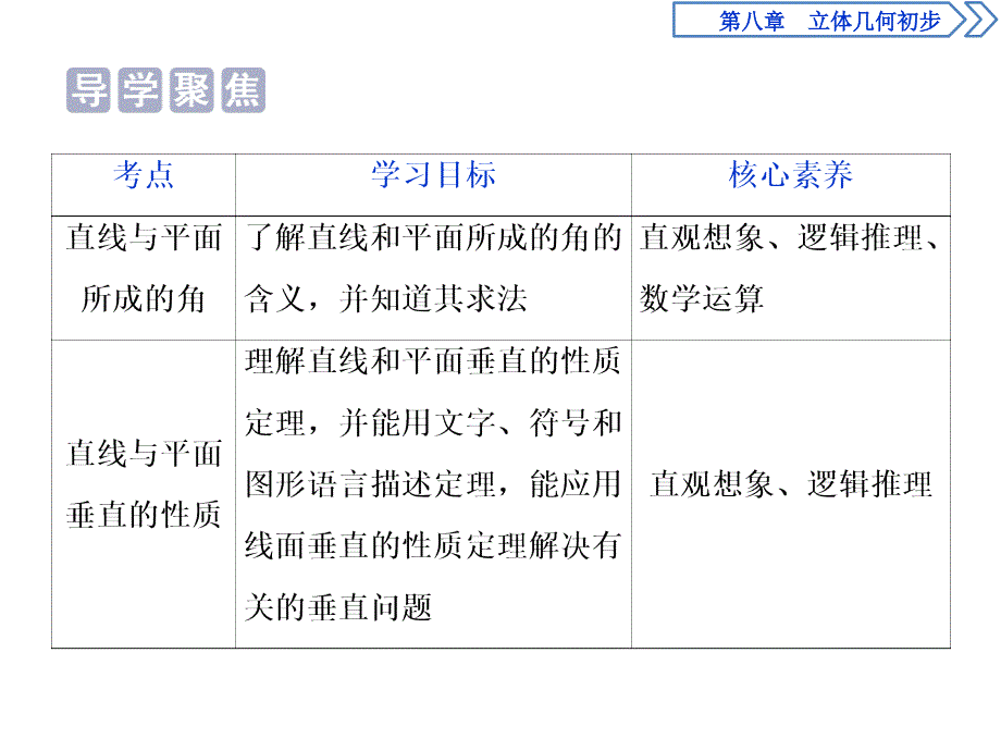 2 第2课时　直线与平面所成的角、直线与平面垂直的性质定理.pptx_第2页