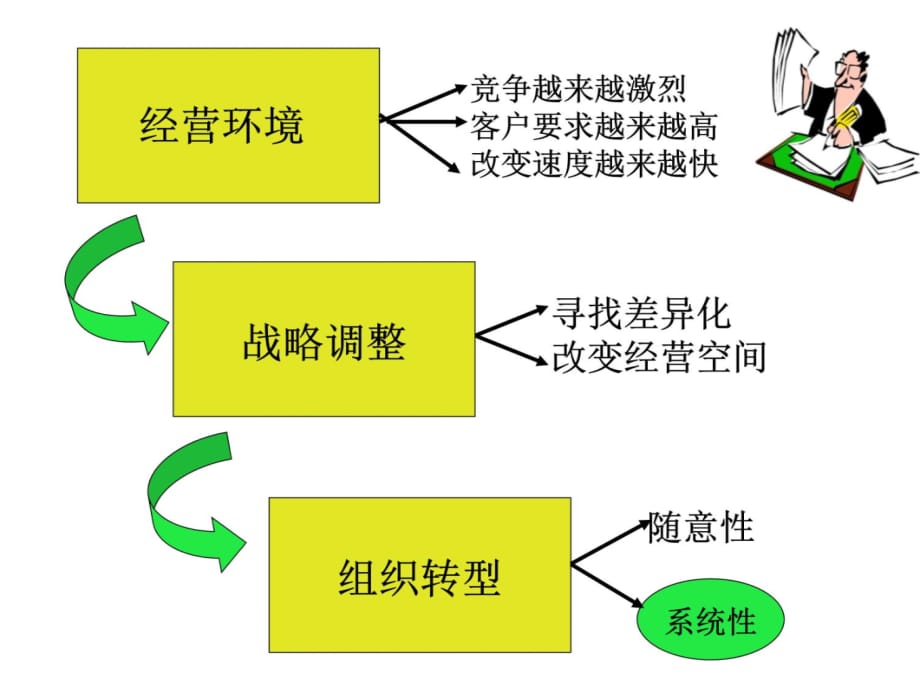 组织能力提升(杨三角)教案资料_第3页