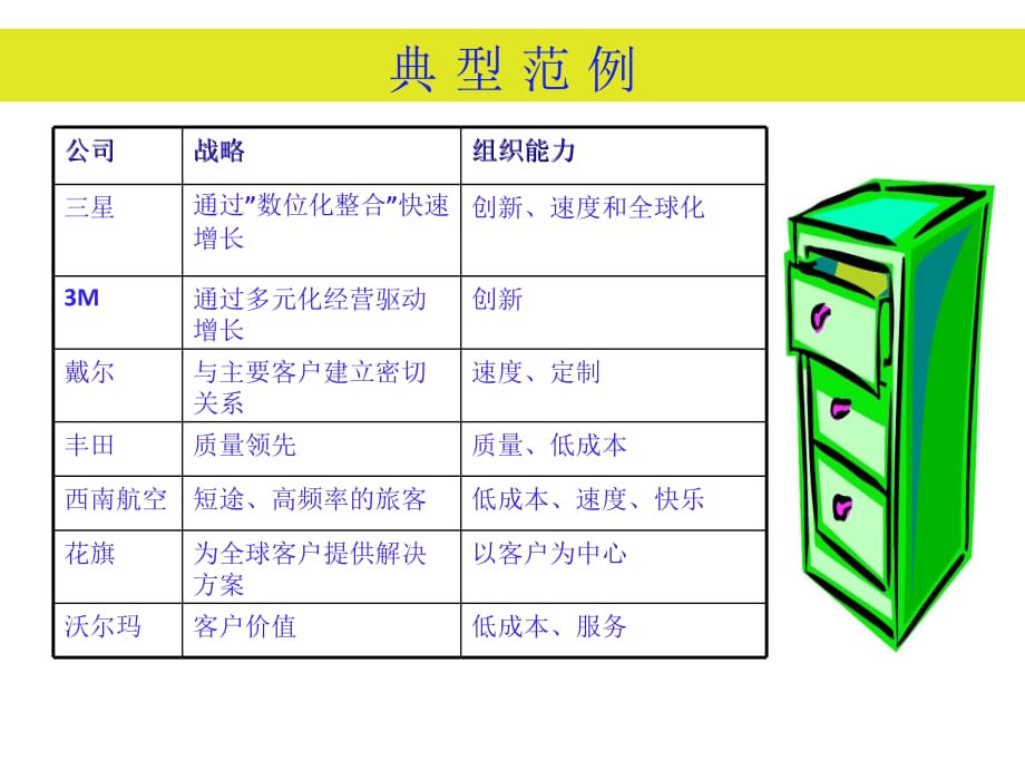 组织能力提升(杨三角)教案资料_第5页