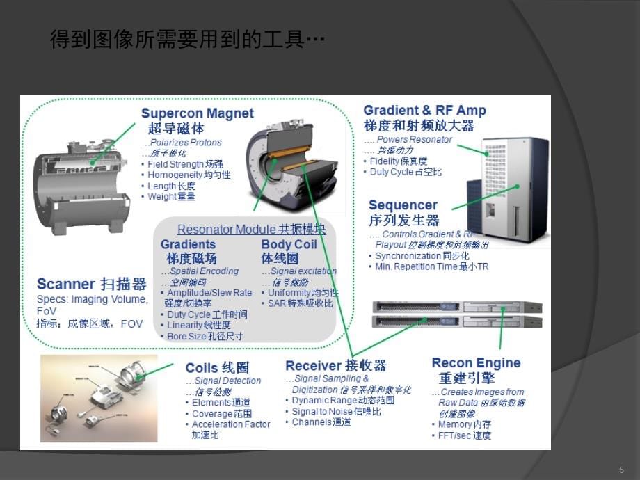 MRI的概述与发展应用PPT参考幻灯片_第5页