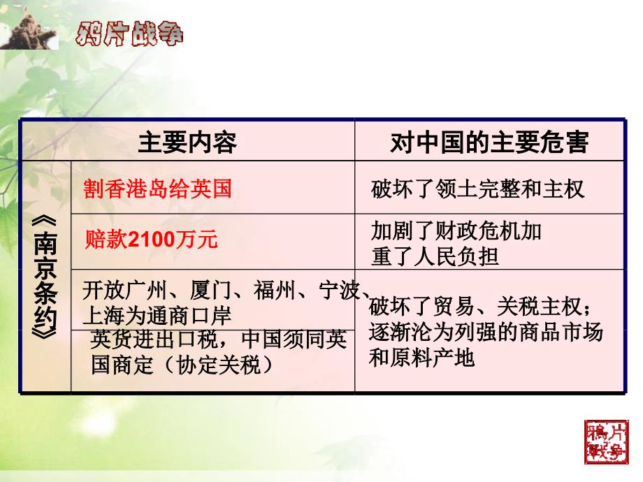 用第二次鸦片战争期间列强侵华罪行_(1).ppt_第3页