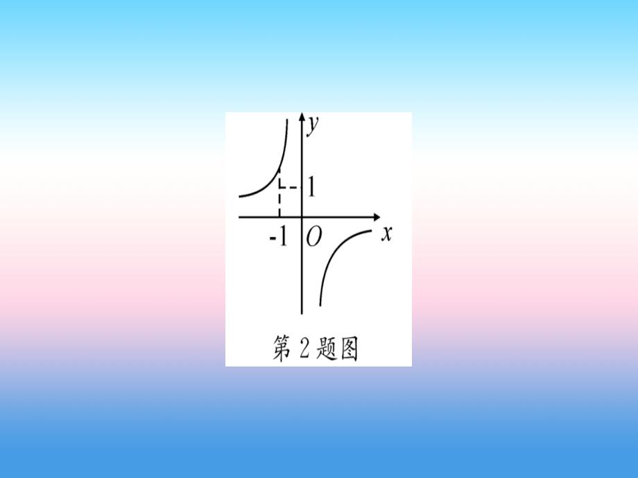 江西专版九年级数学下册第26章反比例函数真题体验课堂导练课件含中考真题新版新人教版_第4页