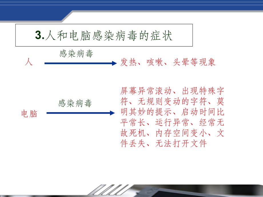 计算机小卫士ppt课件_第5页