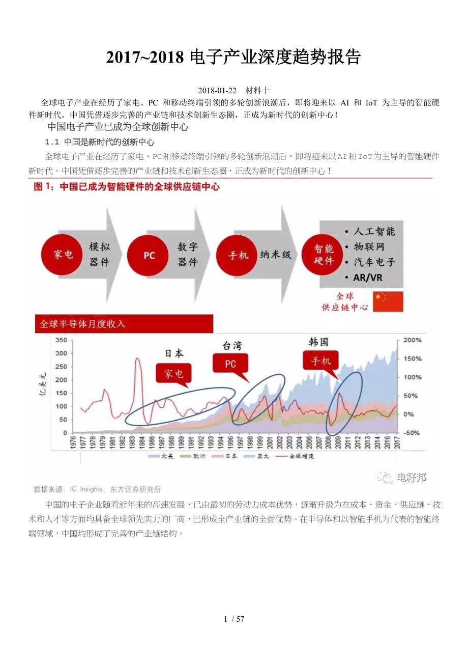 _电子产业深度趋势报告_第1页