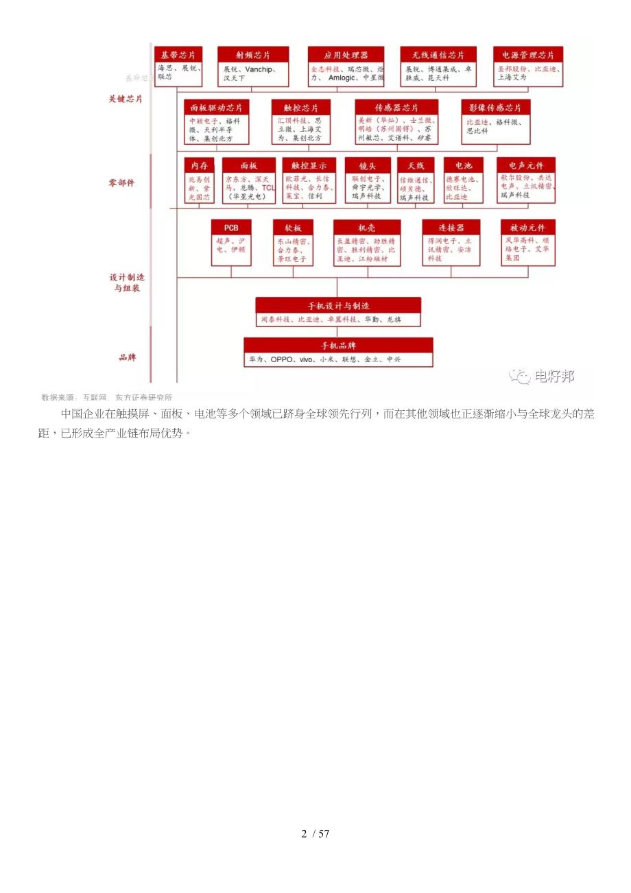 _电子产业深度趋势报告_第2页