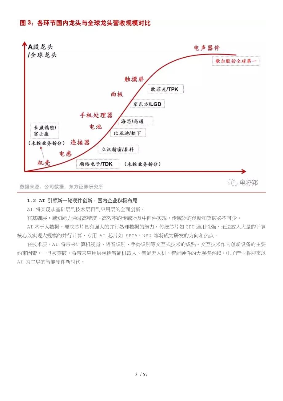 _电子产业深度趋势报告_第3页