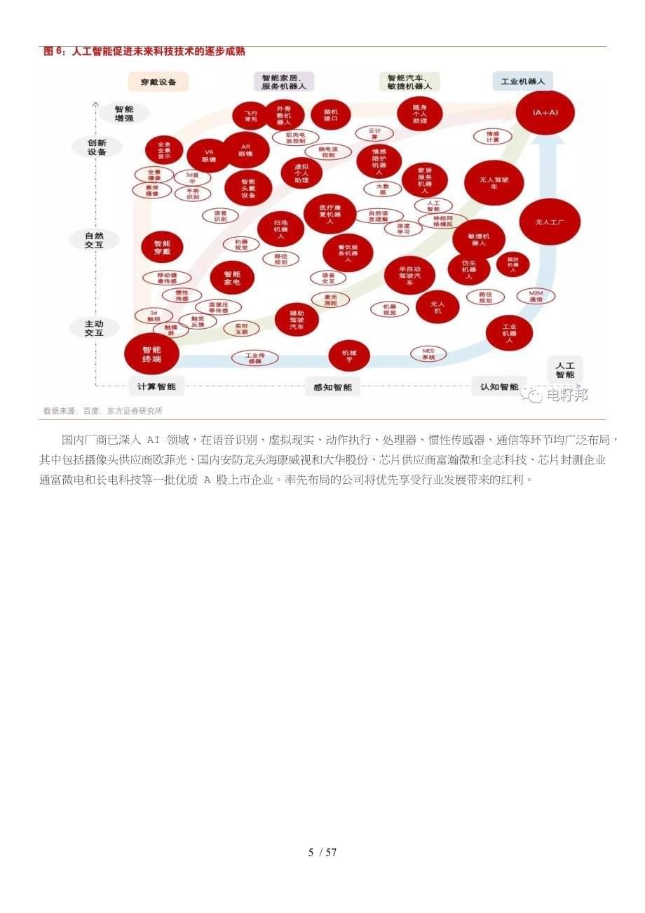 _电子产业深度趋势报告_第5页