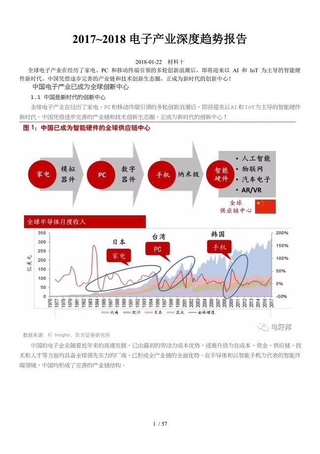 _电子产业深度趋势报告