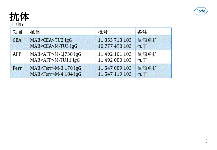 roche免疫产品原料简介PPT参考幻灯片_第3页