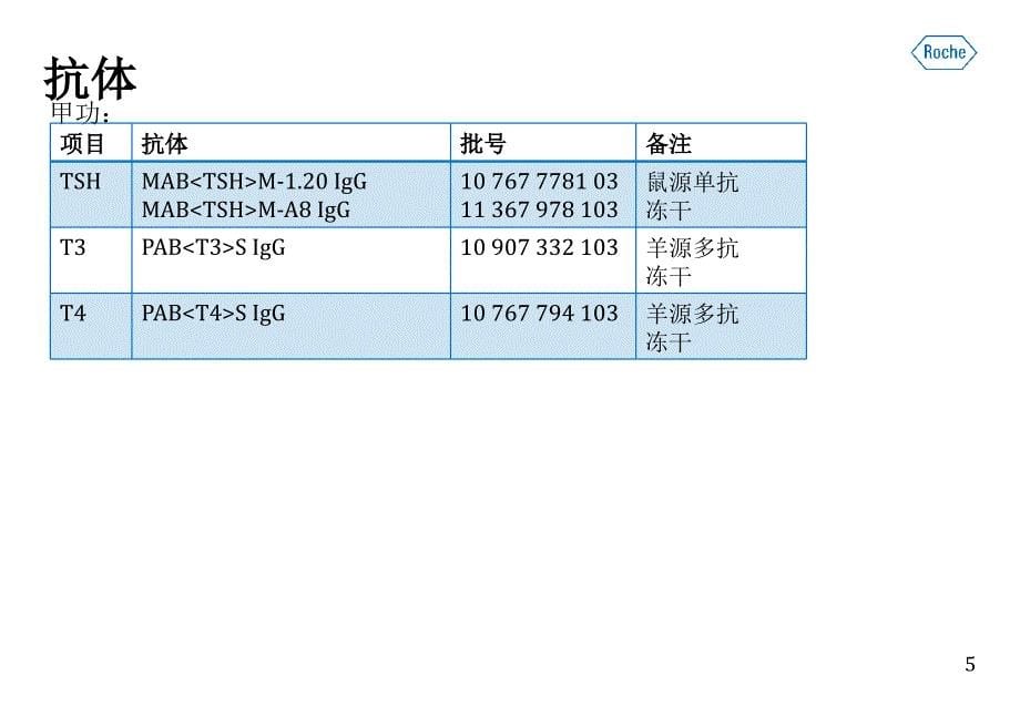 roche免疫产品原料简介PPT参考幻灯片_第5页