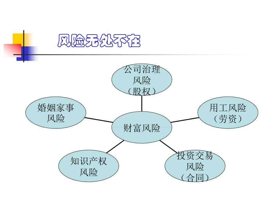 合同风险管理ppt课件_第3页