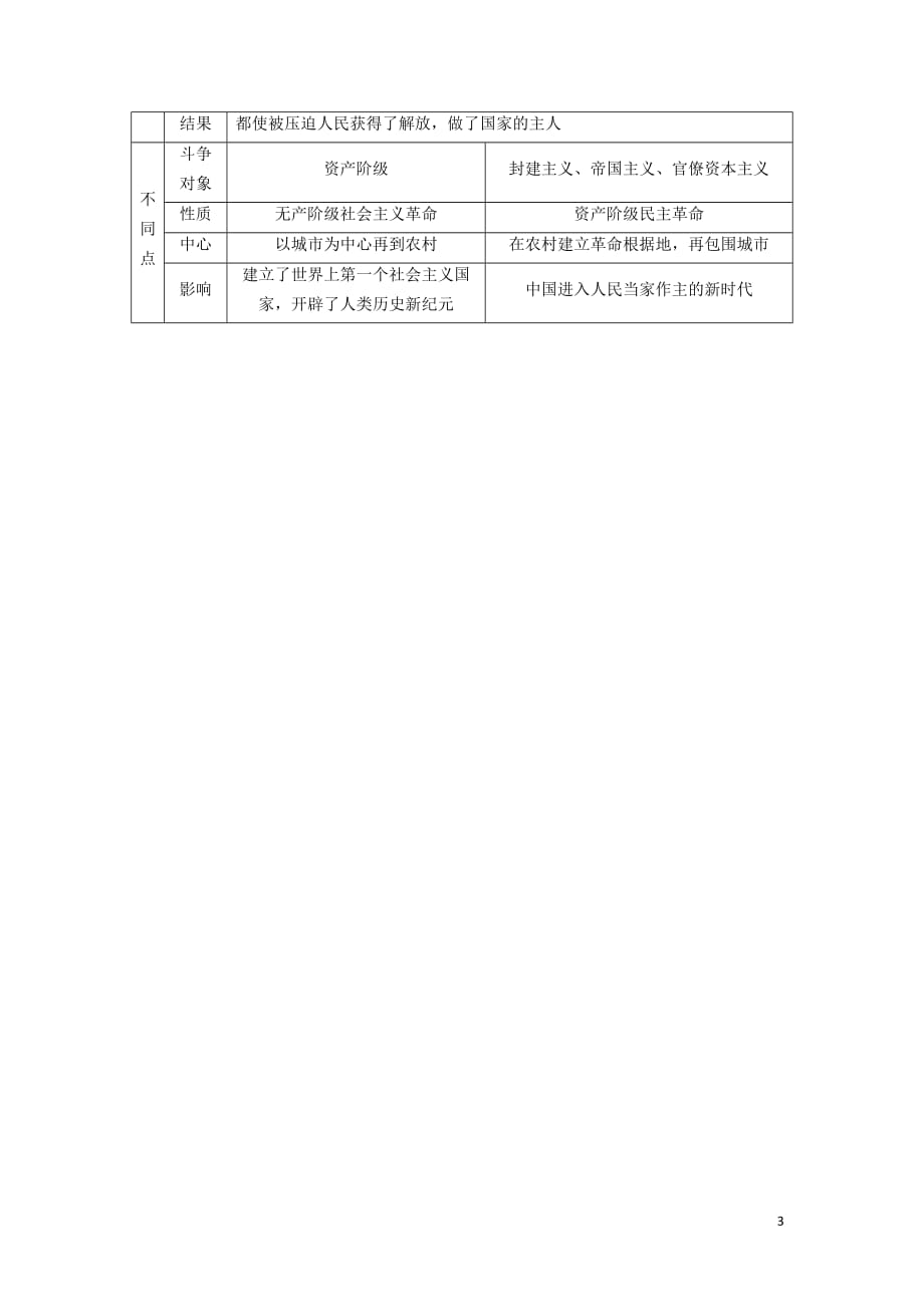 海南省高考历史一轮总复习模块一政治成长历程第4单元科学社会主义的理论和实践及现代中国的政治建设与祖国统一单元高考整合学案_第3页