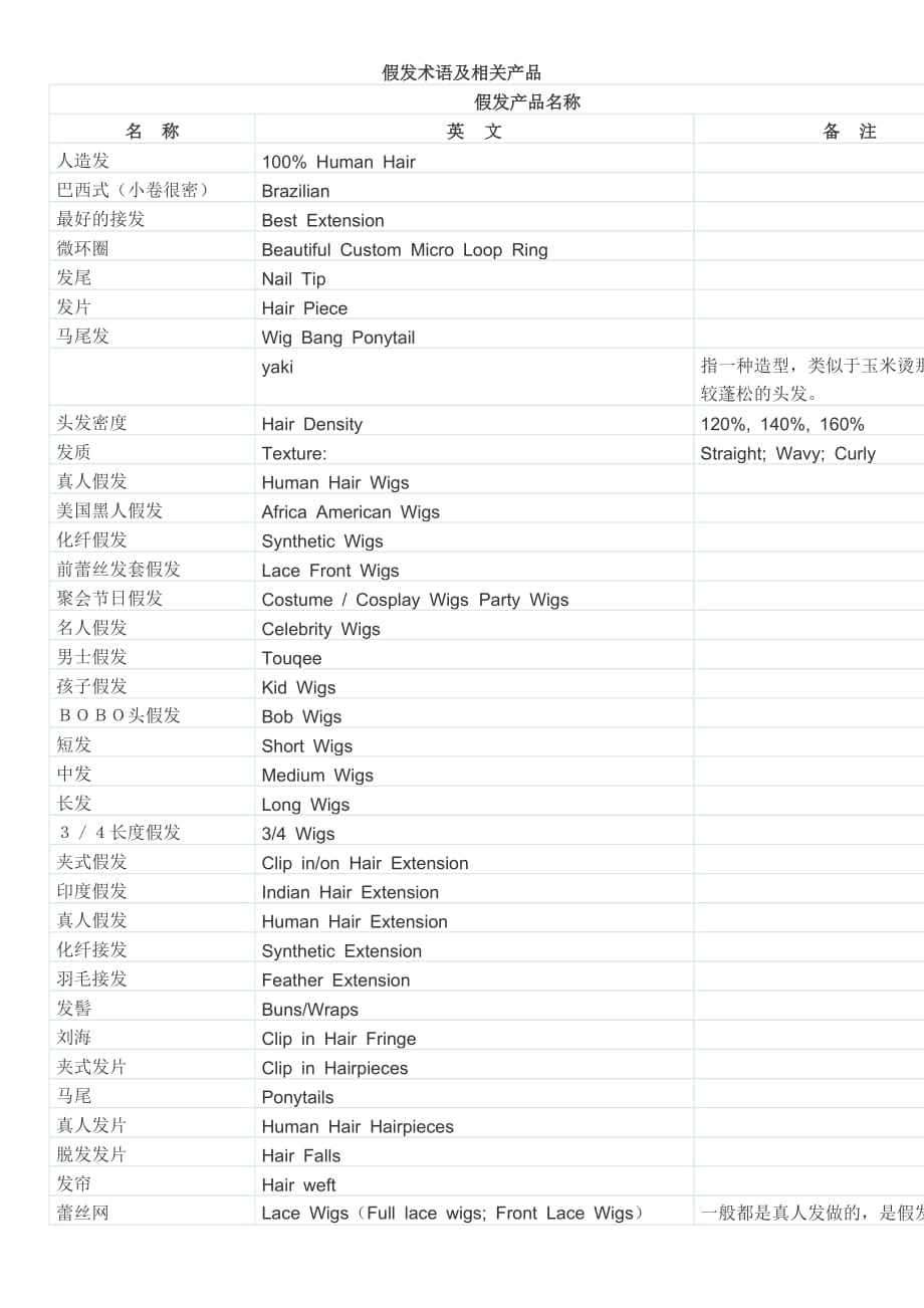 假发基本常识(史上最全)_第2页