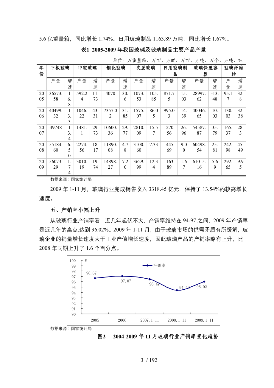 国家发改委版-年玻璃行业风险分析报告_第3页