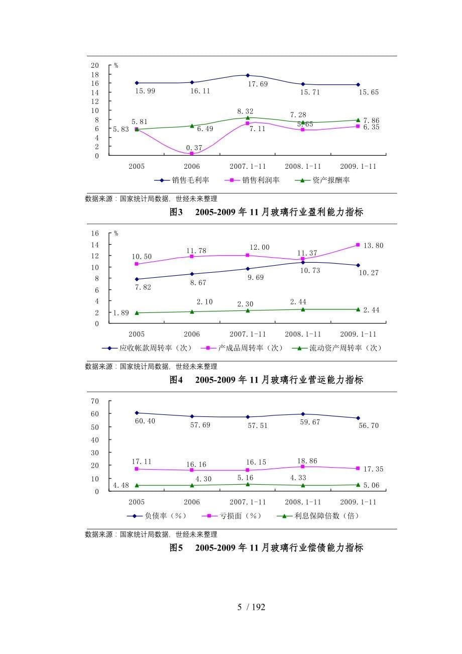 国家发改委版-年玻璃行业风险分析报告_第5页