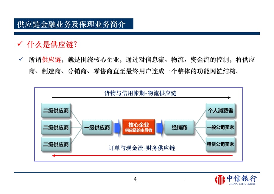 供应链金融业务及保理业务简介ppt课件_第4页