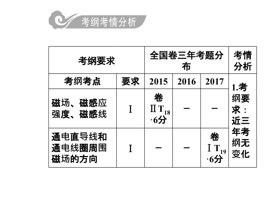 高三物理第一轮复习课件第九章第一讲磁场的性质磁场对电流的作用_第2页