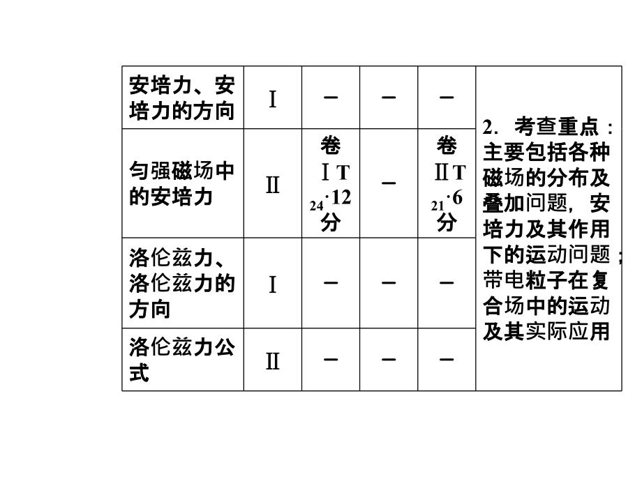 高三物理第一轮复习课件第九章第一讲磁场的性质磁场对电流的作用_第3页