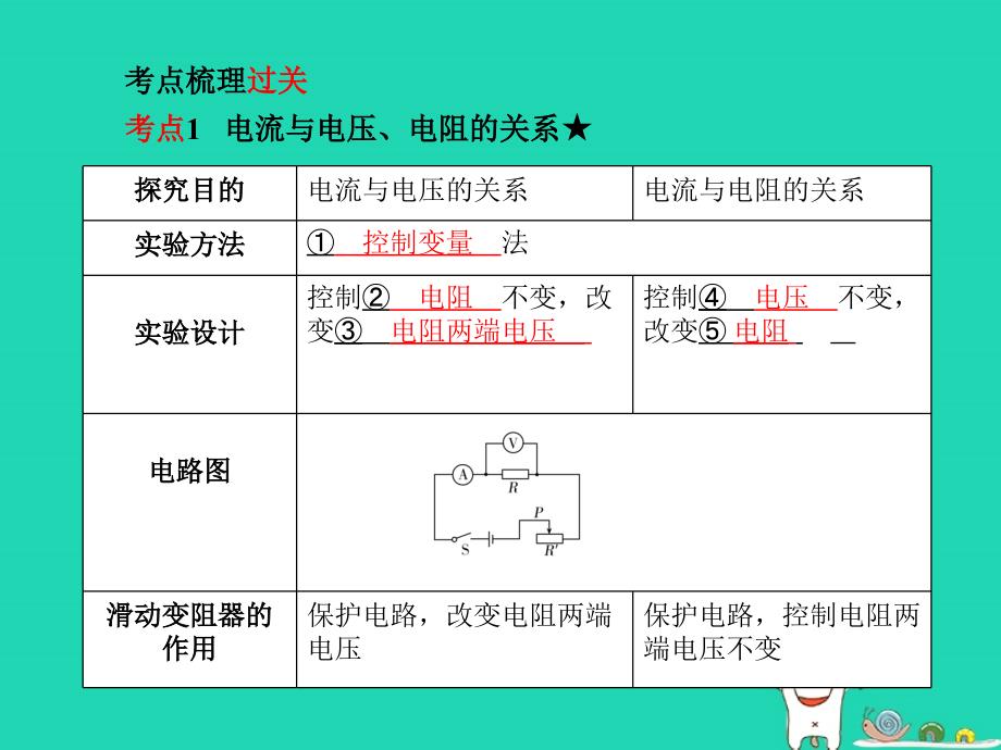 河北专版中考物理第一部分系统复习成绩基石第14讲欧姆定律课件_第2页