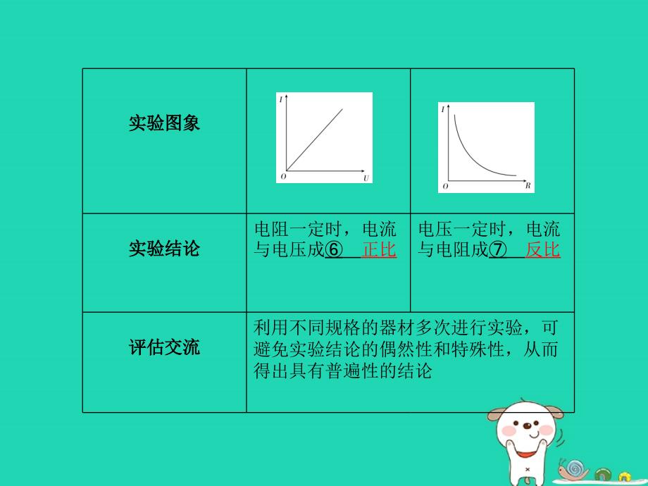 河北专版中考物理第一部分系统复习成绩基石第14讲欧姆定律课件_第3页